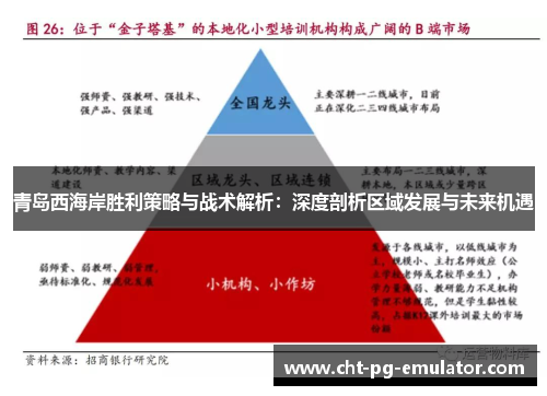 青岛西海岸胜利策略与战术解析：深度剖析区域发展与未来机遇