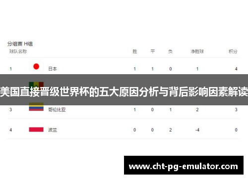 美国直接晋级世界杯的五大原因分析与背后影响因素解读
