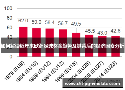 如何解读近年来欧洲足球奖金趋势及其背后的经济因素分析