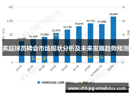 英超球员转会市场现状分析及未来发展趋势预测