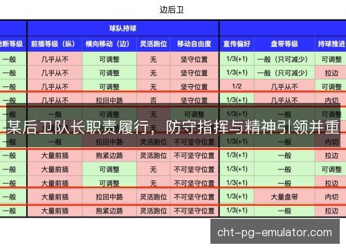 某后卫队长职责履行，防守指挥与精神引领并重